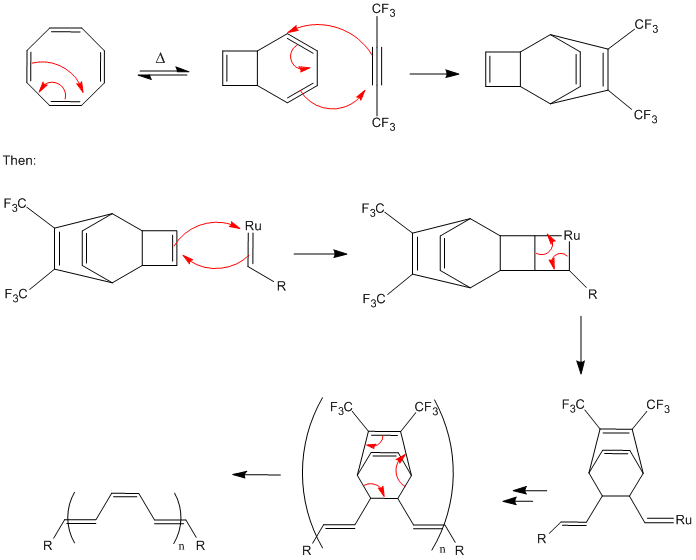 Ring-opening Metathesis Polymerization